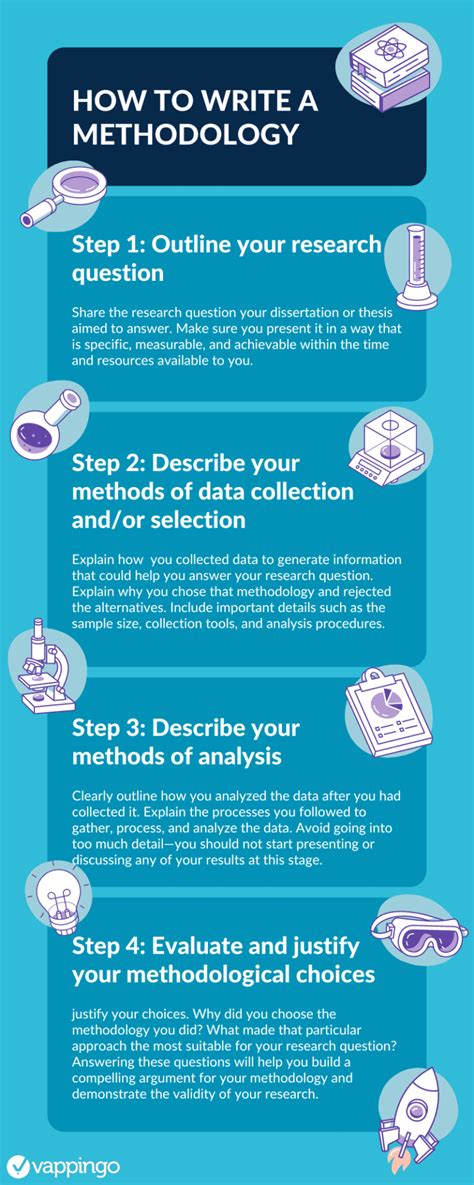 Writing Your Thesis Methods and Results .